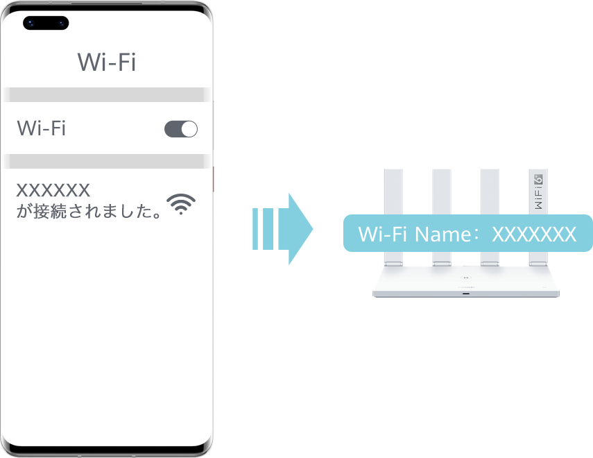 ルーターの設定方法と接続されたデバイスの確認方法は Huawei Community