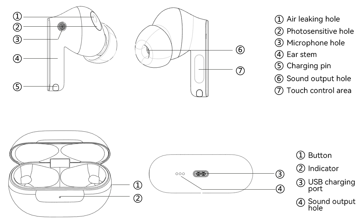 Location of the Function buttons and ports on HUAWEI FreeBuds and