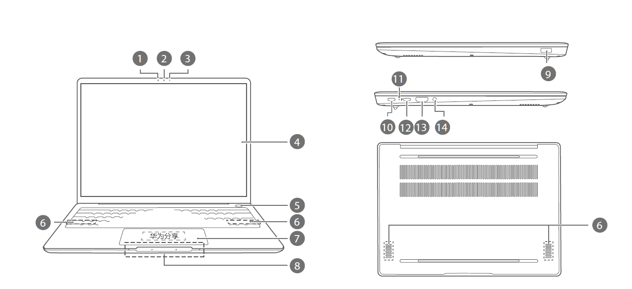 Computer appearance and port functions | HUAWEI Support Global