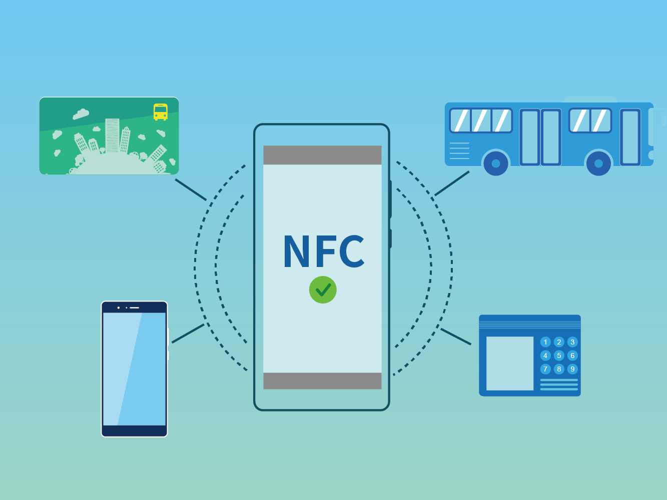 nfc: transfer data over short distances; what is nfc; what