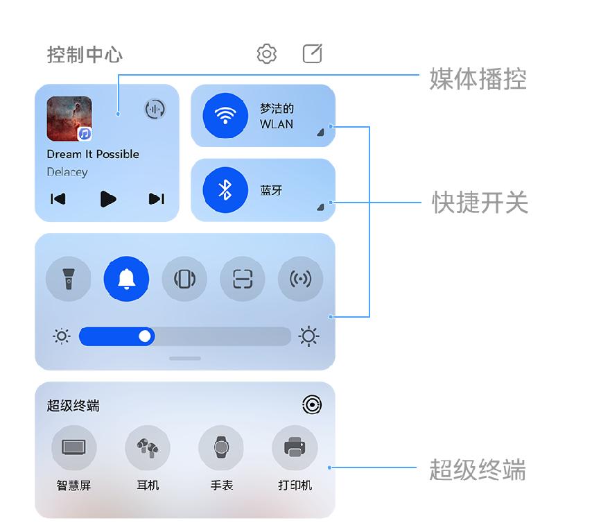 华为手机控制中心图标图片