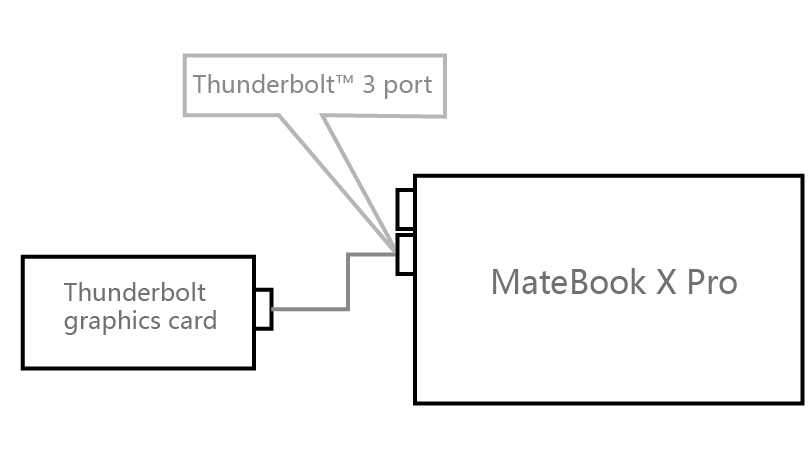 Tarjeta grafica externa discount thunderbolt