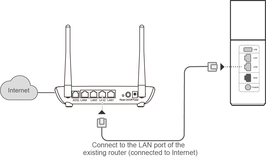 Как подключить роутер хуавей. Huawei Router. Роутер Хуавей разветвитель от него. Wan порт. PSTN порт Eltex роутер.