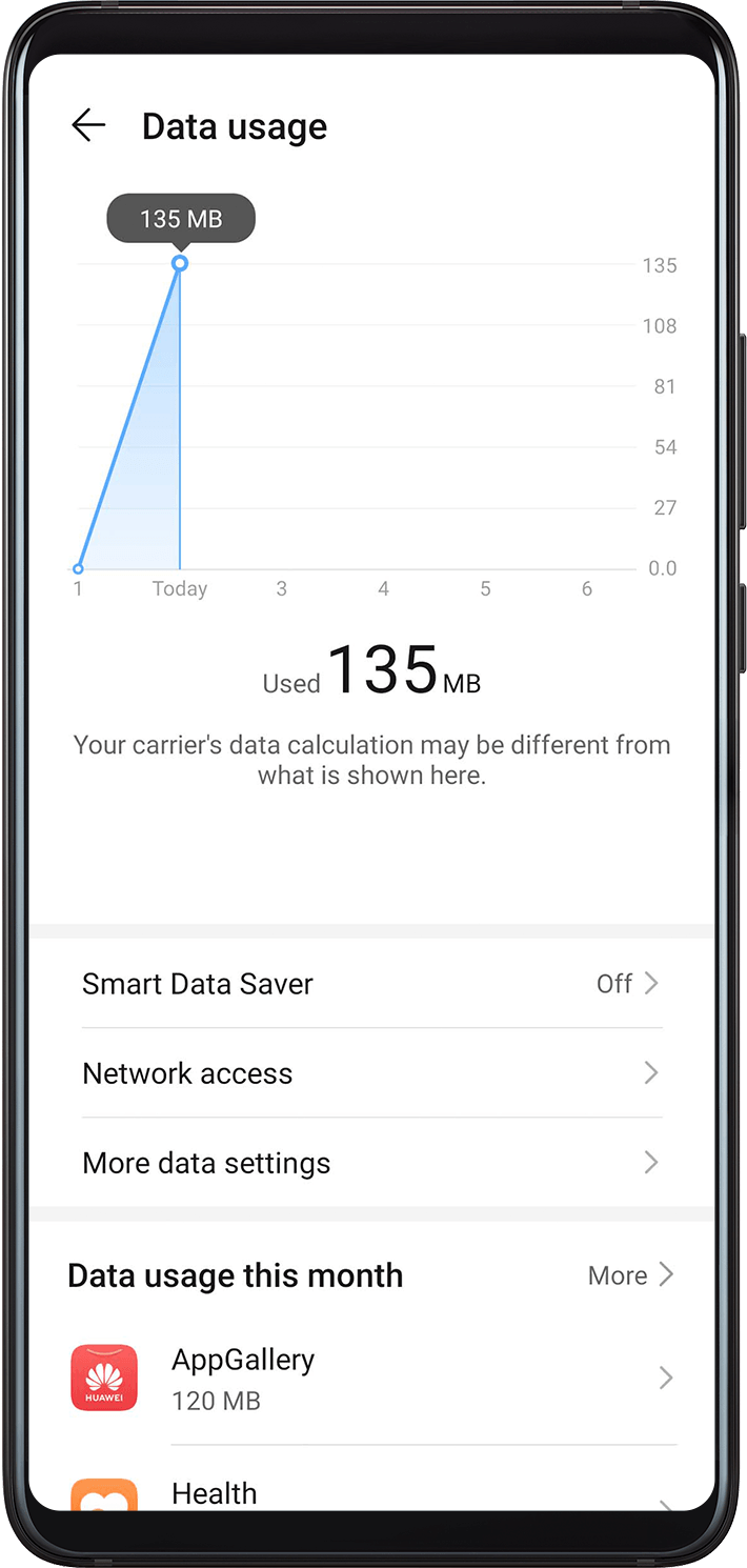 huawei no mobile data