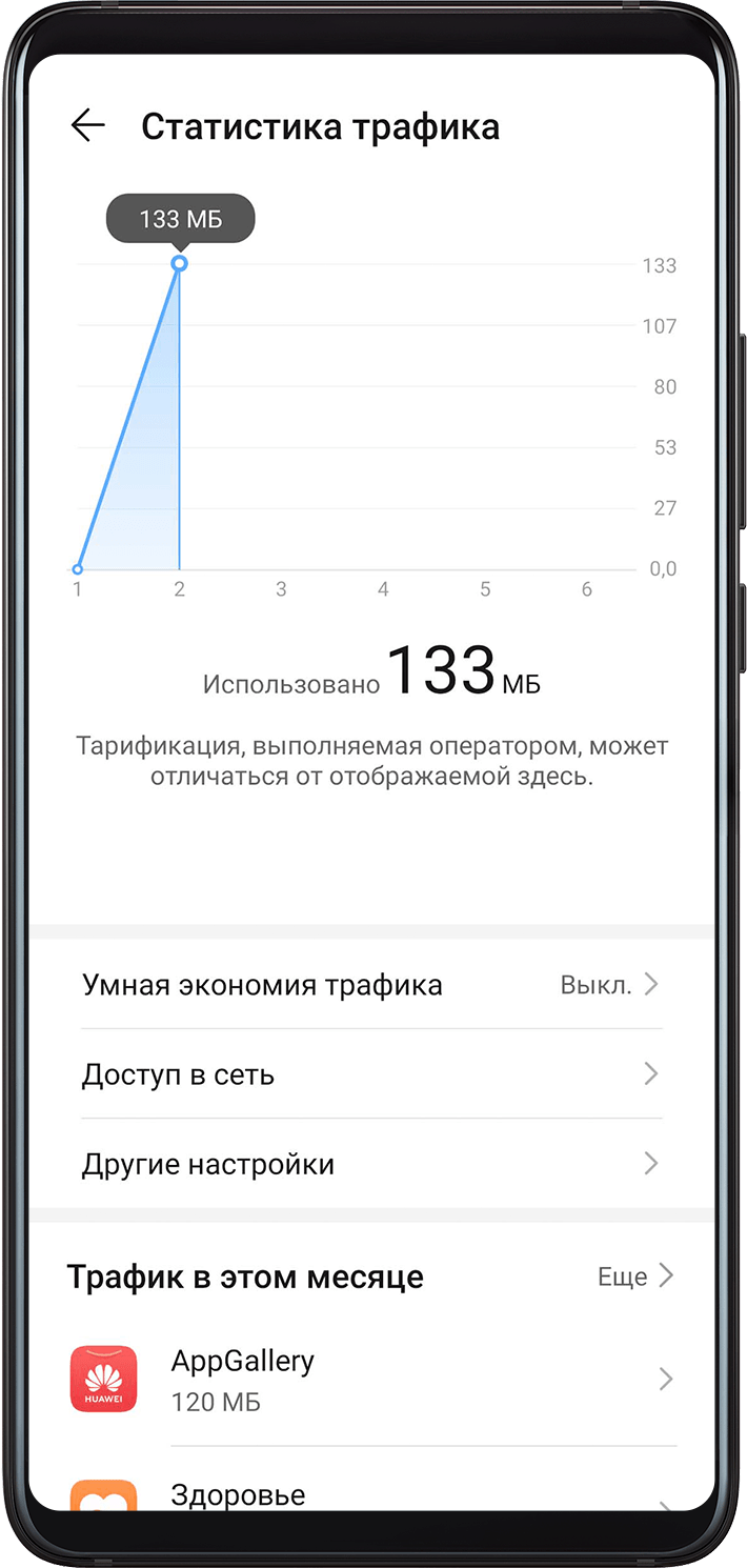 Управление трафиком | HUAWEI Поддержка Россия