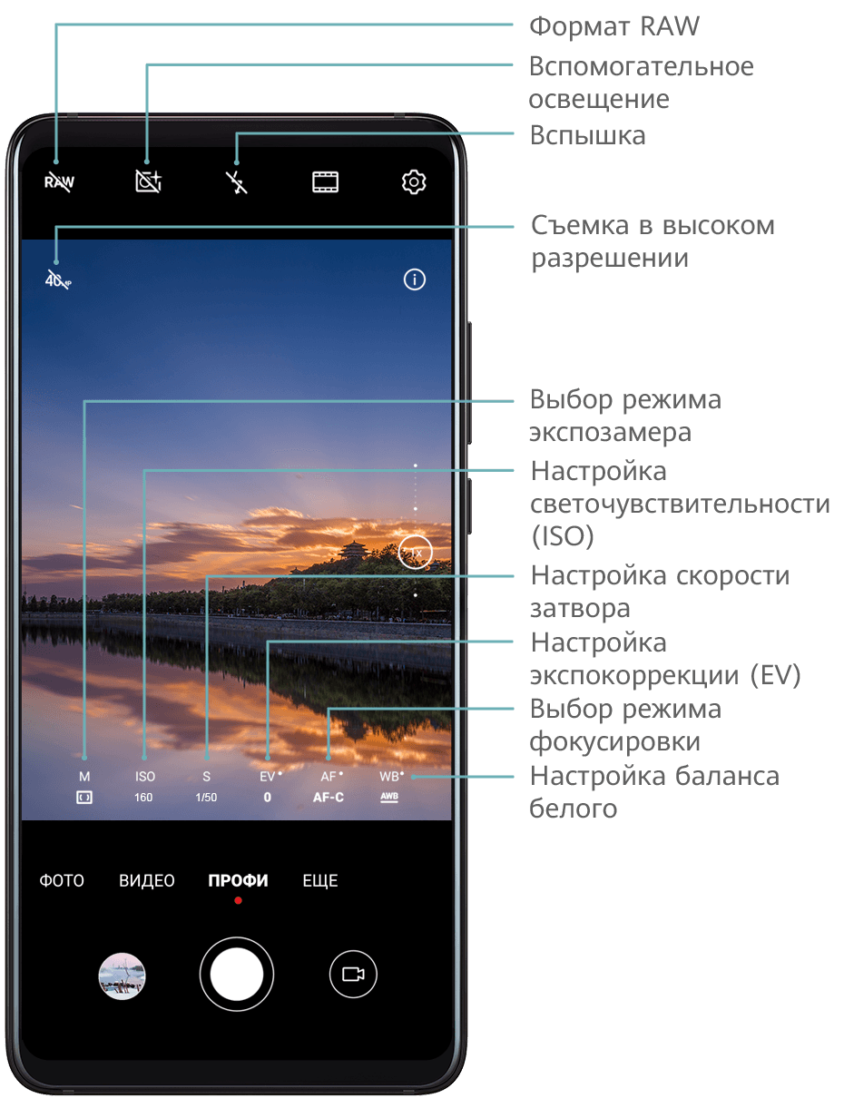 Профессиональный режим | HUAWEI Поддержка Россия