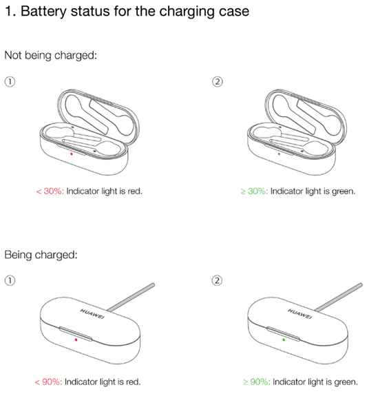 huawei freebuds pro light indicator