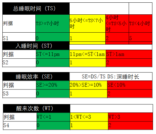 华为智能手环talkband B2 睡眠质量如何评判 华为官网