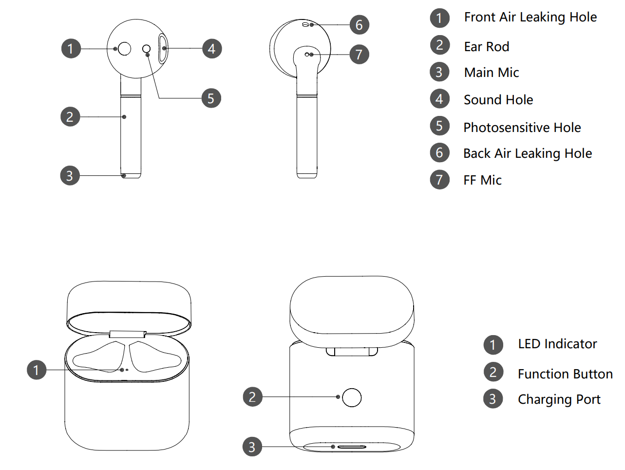 Location of the Function buttons and ports on HUAWEI FreeBuds and