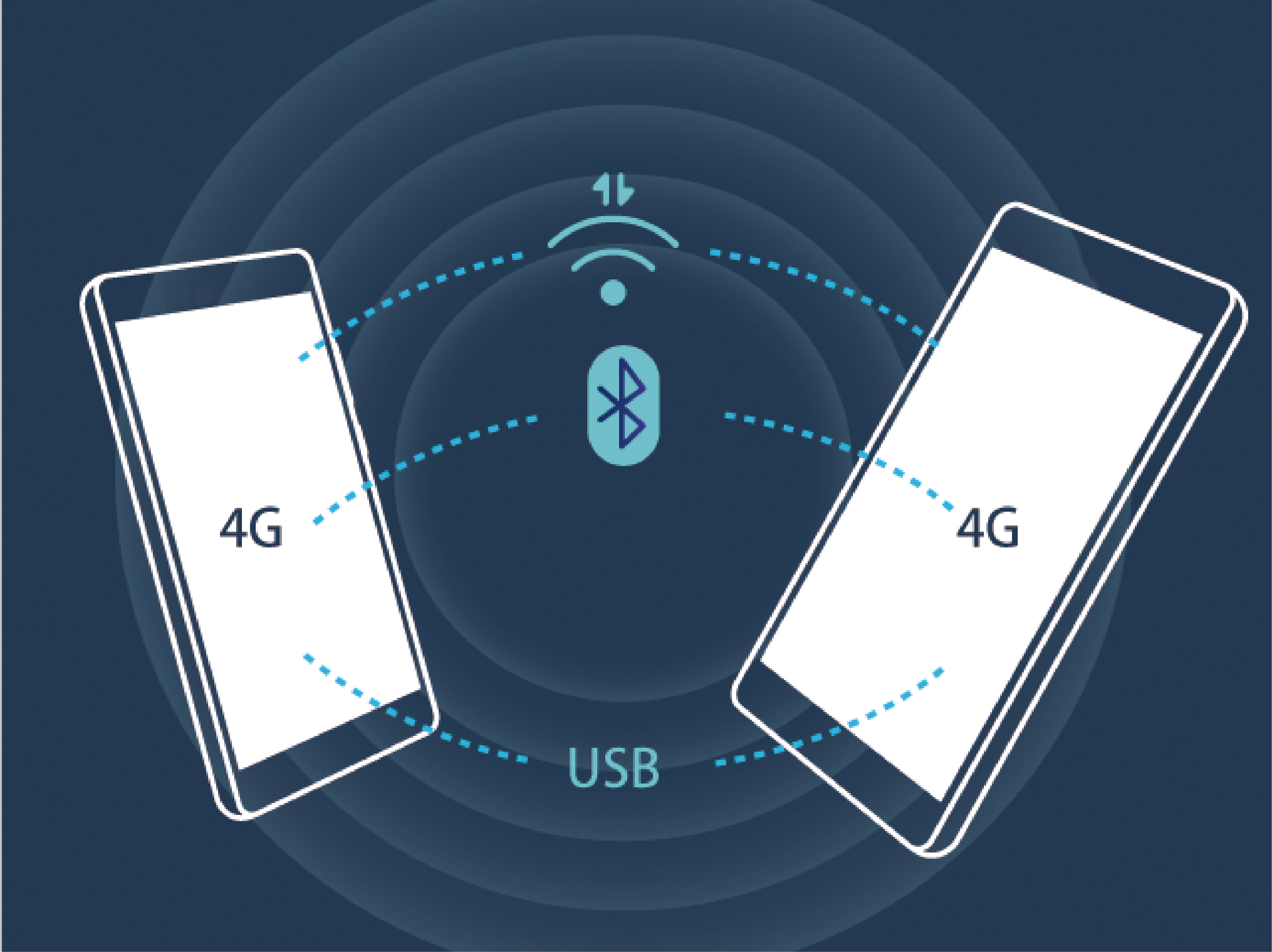 Huawei hotspot beállítása