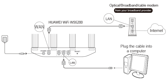 Cómo los cables Ethernet del | HUAWEI Soporte Argentina