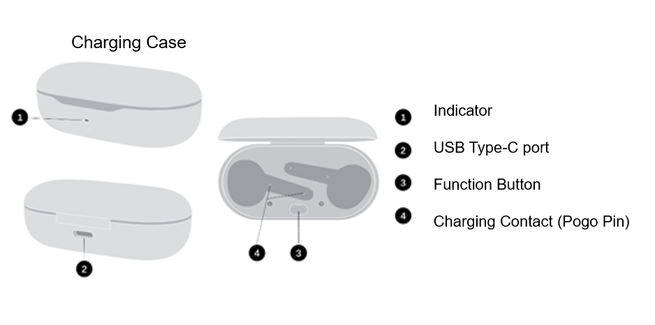 huawei freebuds se charging indicator