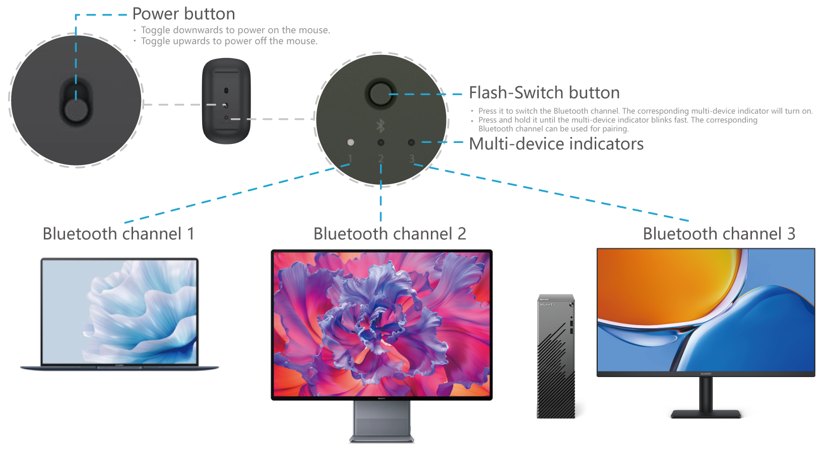 Сопряжение Bluetooth-мыши HUAWEI Bluetooth Mouse (2-го поколения) (серии  CD23) с компьютером | HUAWEI поддержка Узбекистан