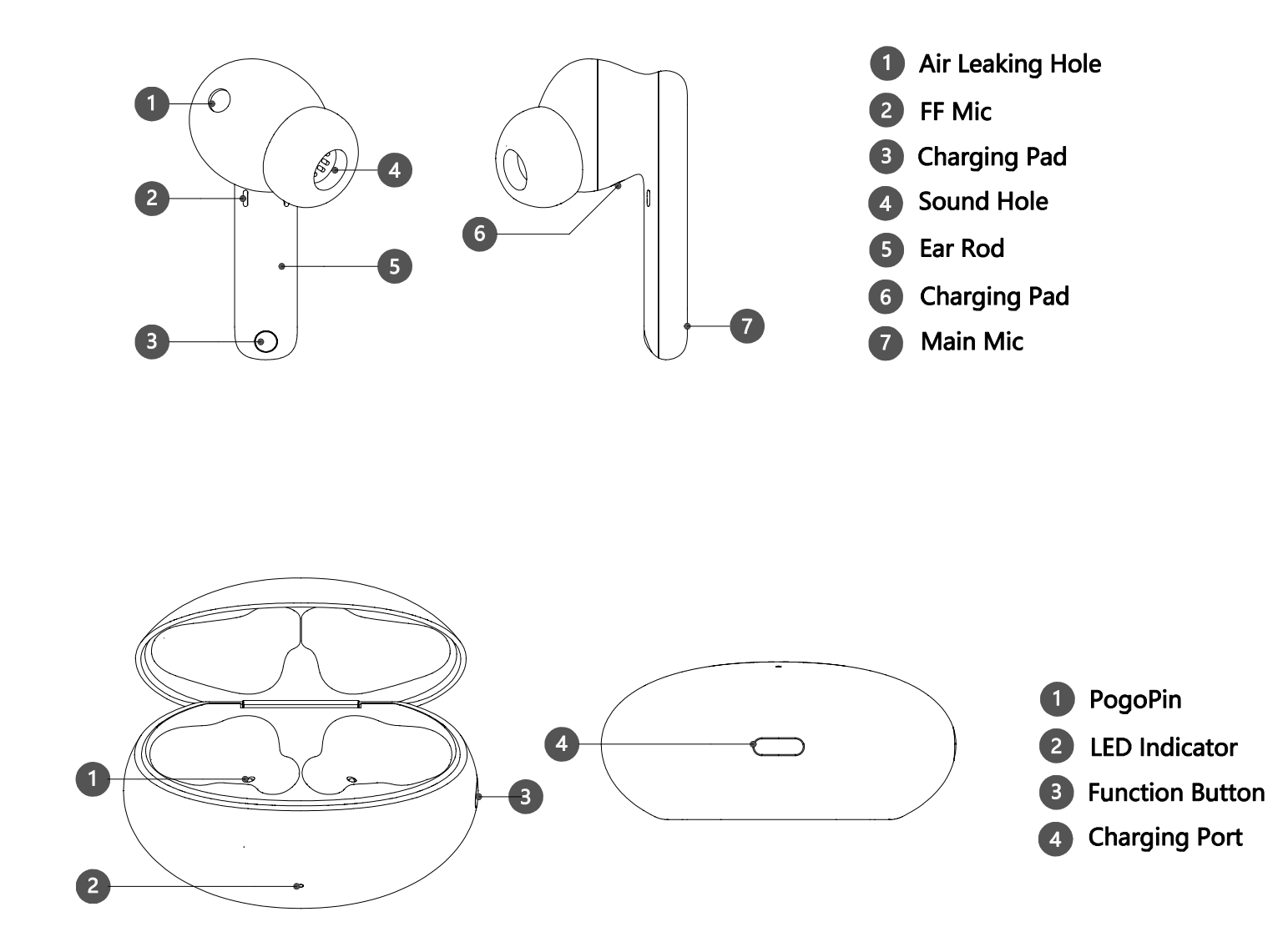 Location of the Function buttons and ports on HUAWEI earphones