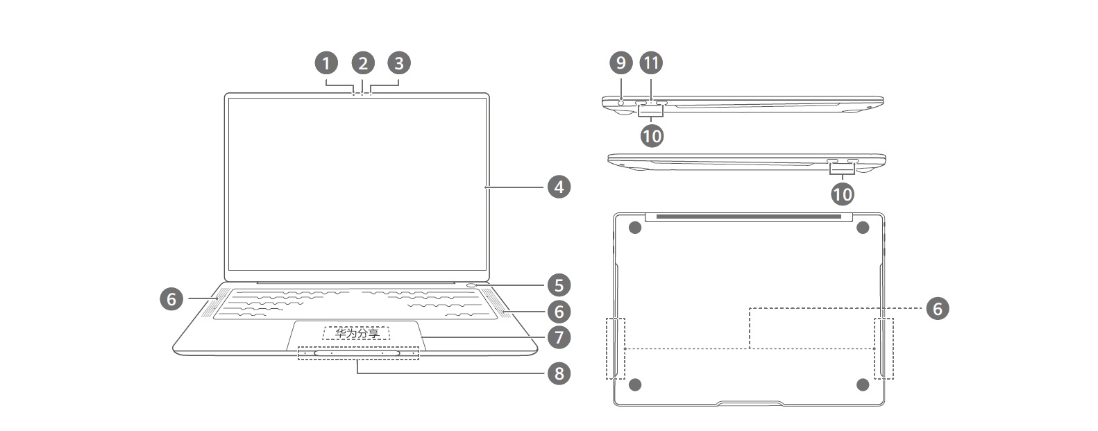 Computer appearance and port functions | HUAWEI Support Global