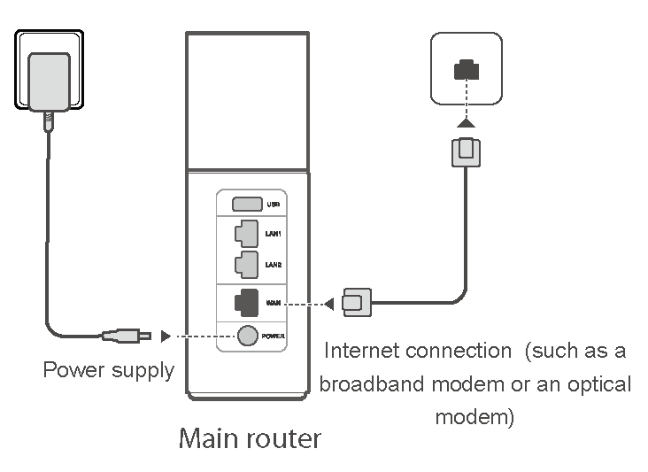 Cómo configuro la red de mi HUAWEI Router A1 (3-Pack) | Soporte