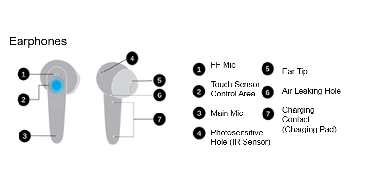 Huawei freebuds best sale 3i touch control