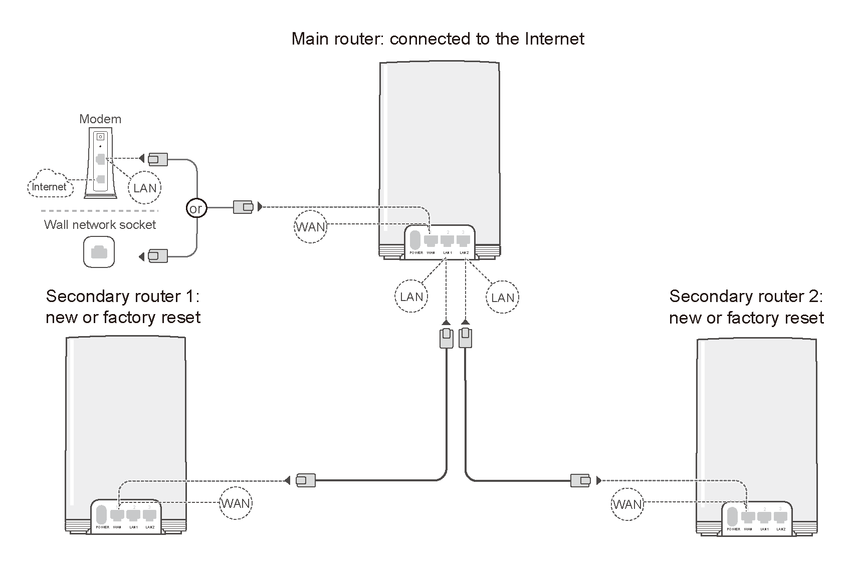 How Do I Establish A Network Using Direct Cable Connections Huawei Support Philippines