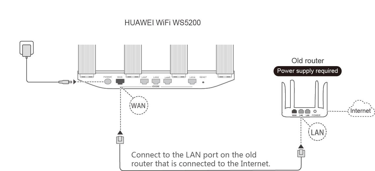 am i connected to wifi or ethernet