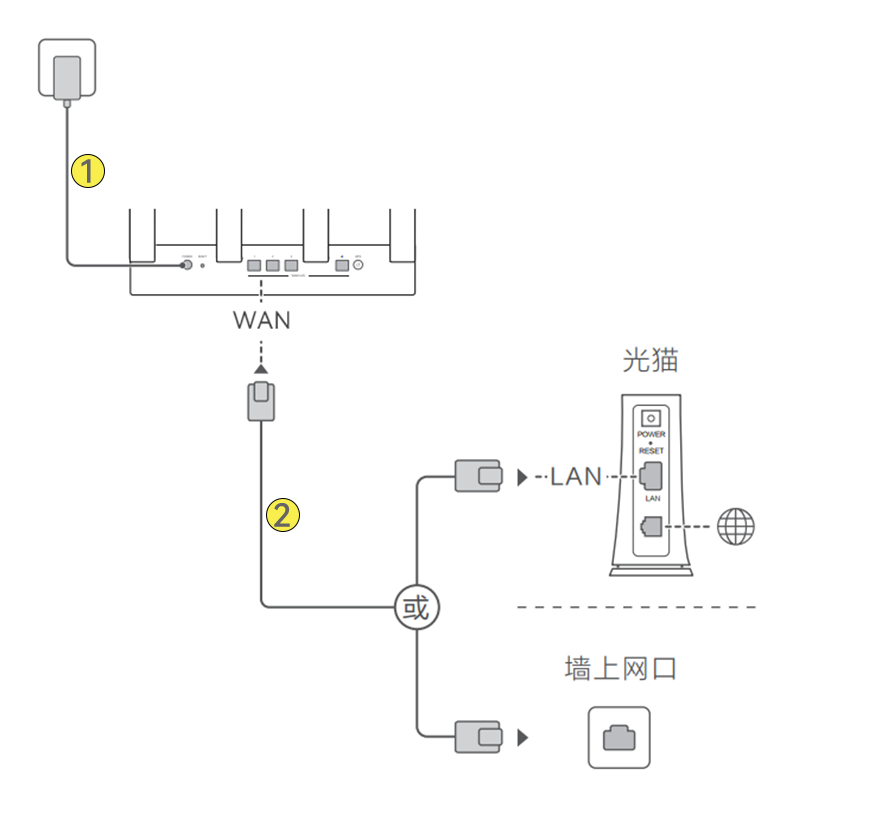 华为路由器登录网址192.168.3.1