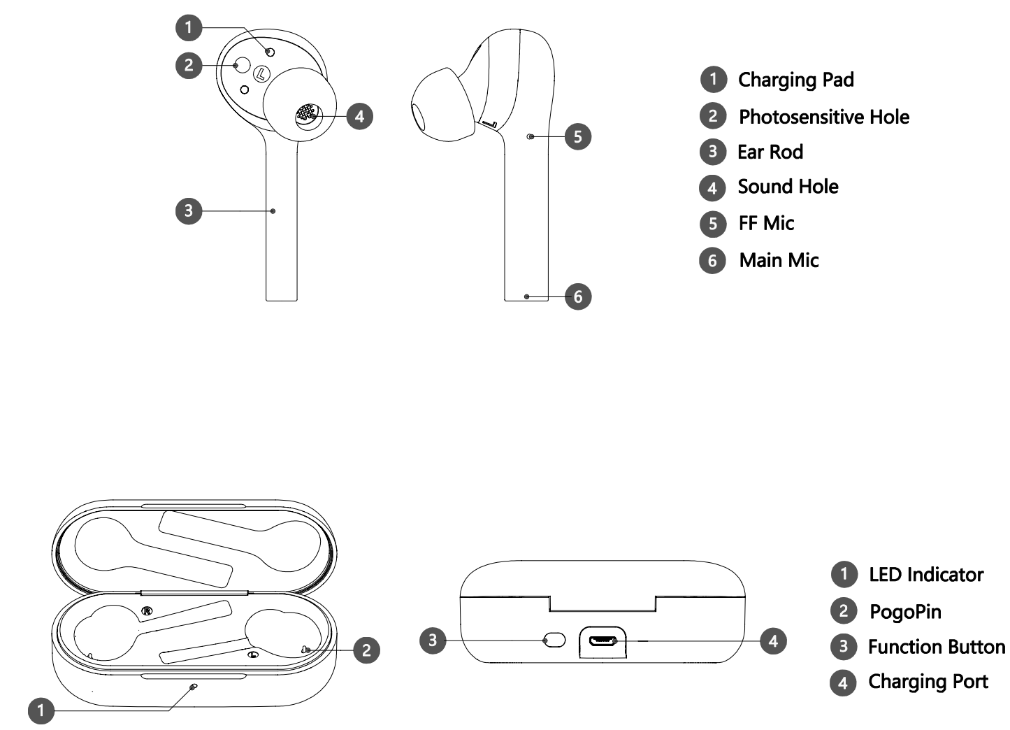 Location of the Function buttons and ports on HUAWEI FreeBuds and