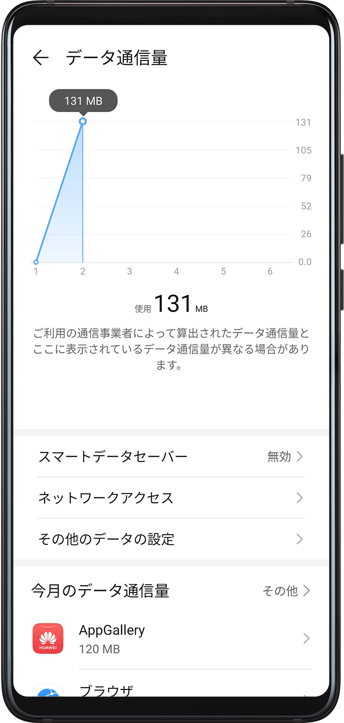 データ通信量の管理 Huawei サポート 日本