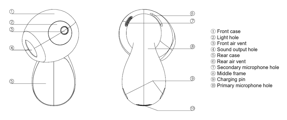 Function key 2024 freebuds 3