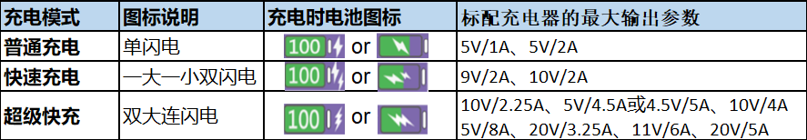 华为手机/平板无法进入快充模式怎么回事？ | 华为官网