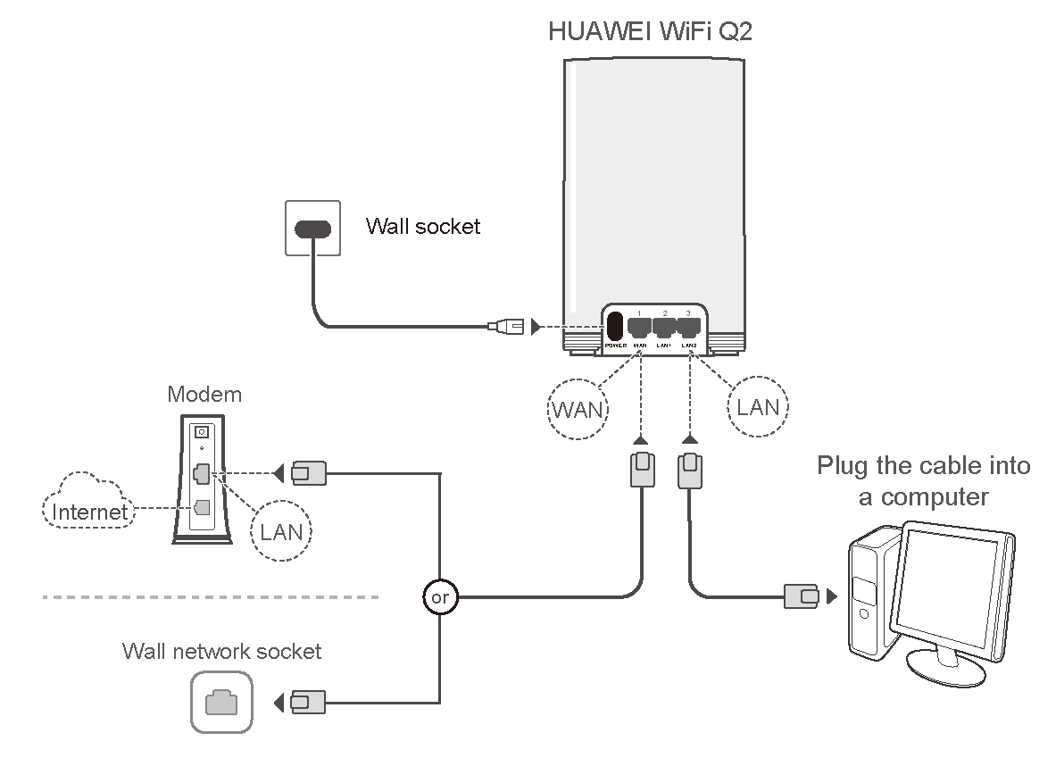 Как подключить кабели Ethernet к роутеру? | HUAWEI поддержка Беларусь